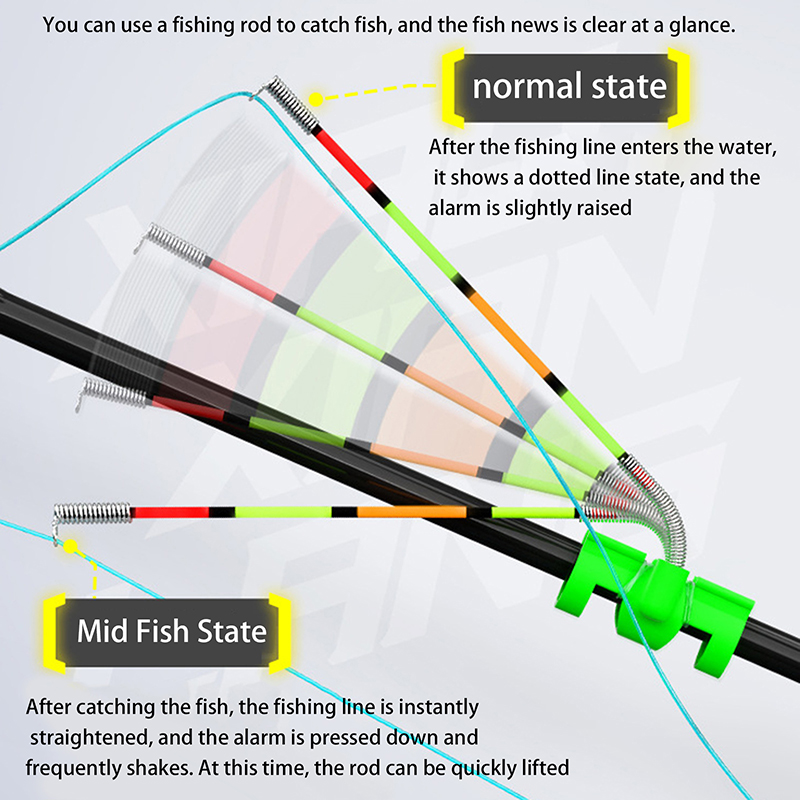 Night Fishing Removable Waterp - đánh giá và giá Bite Alarm